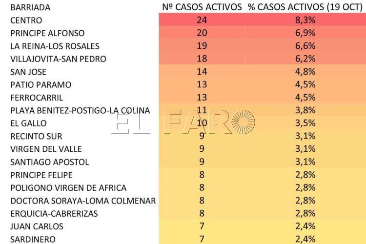 casos-coronavirus-barriadas-2