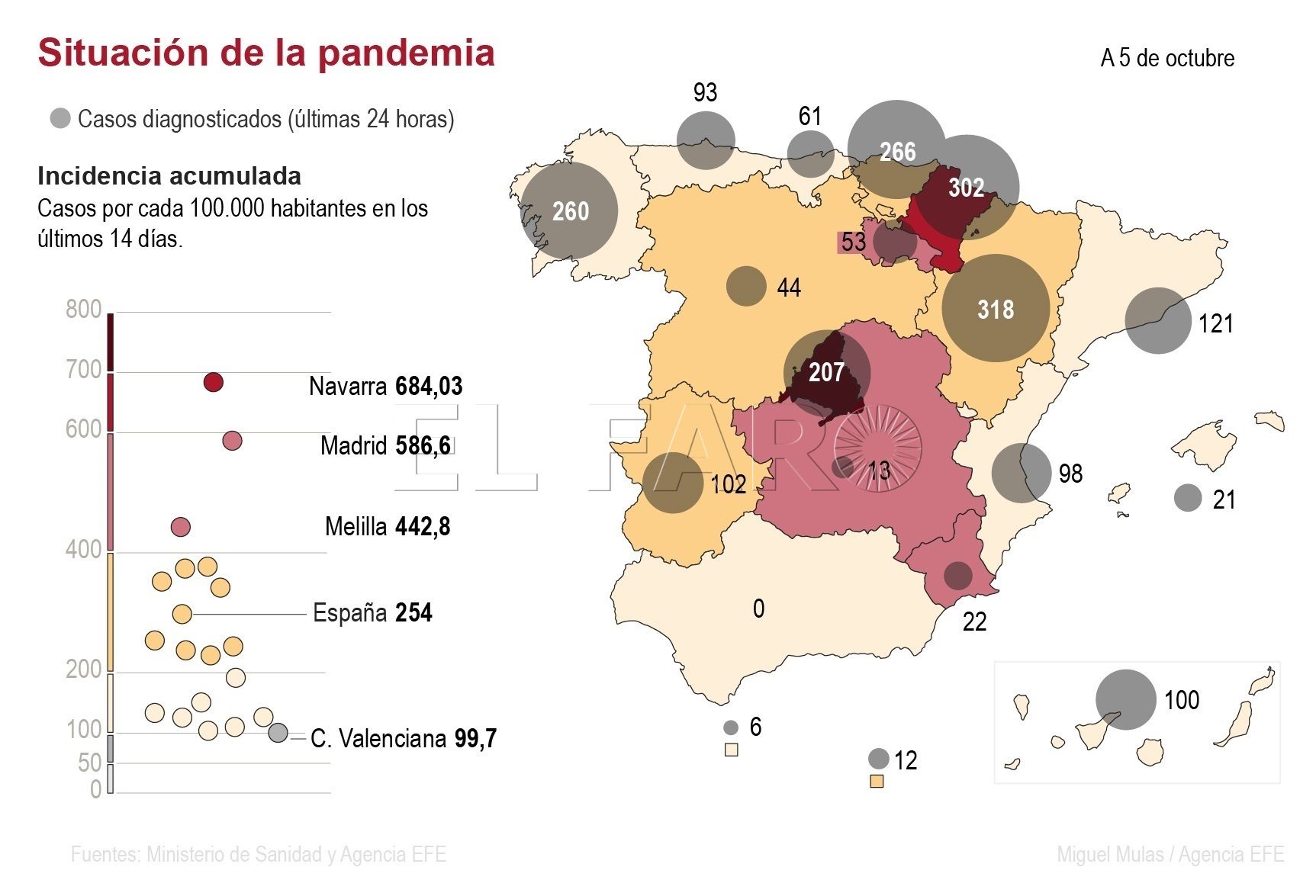 casos-coronavirus-nacional-051020