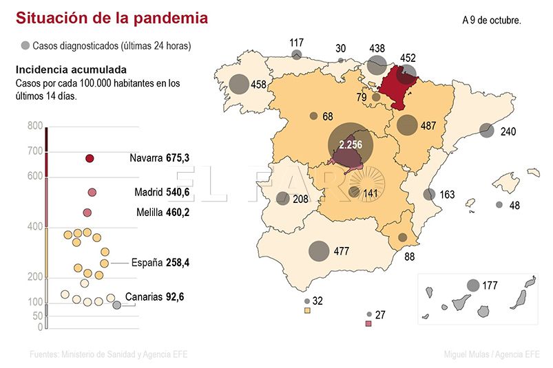 casos-coronavirus-nacional-091020