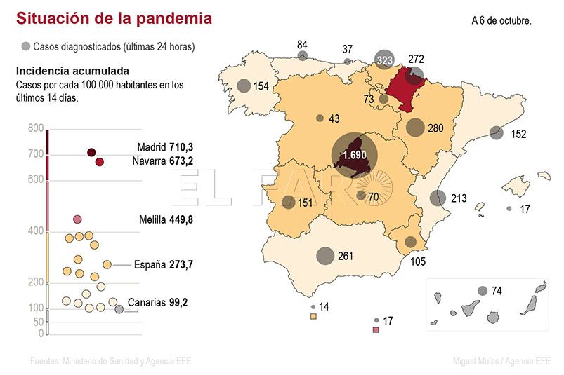 casos-coronavirus-nacionales-061020.