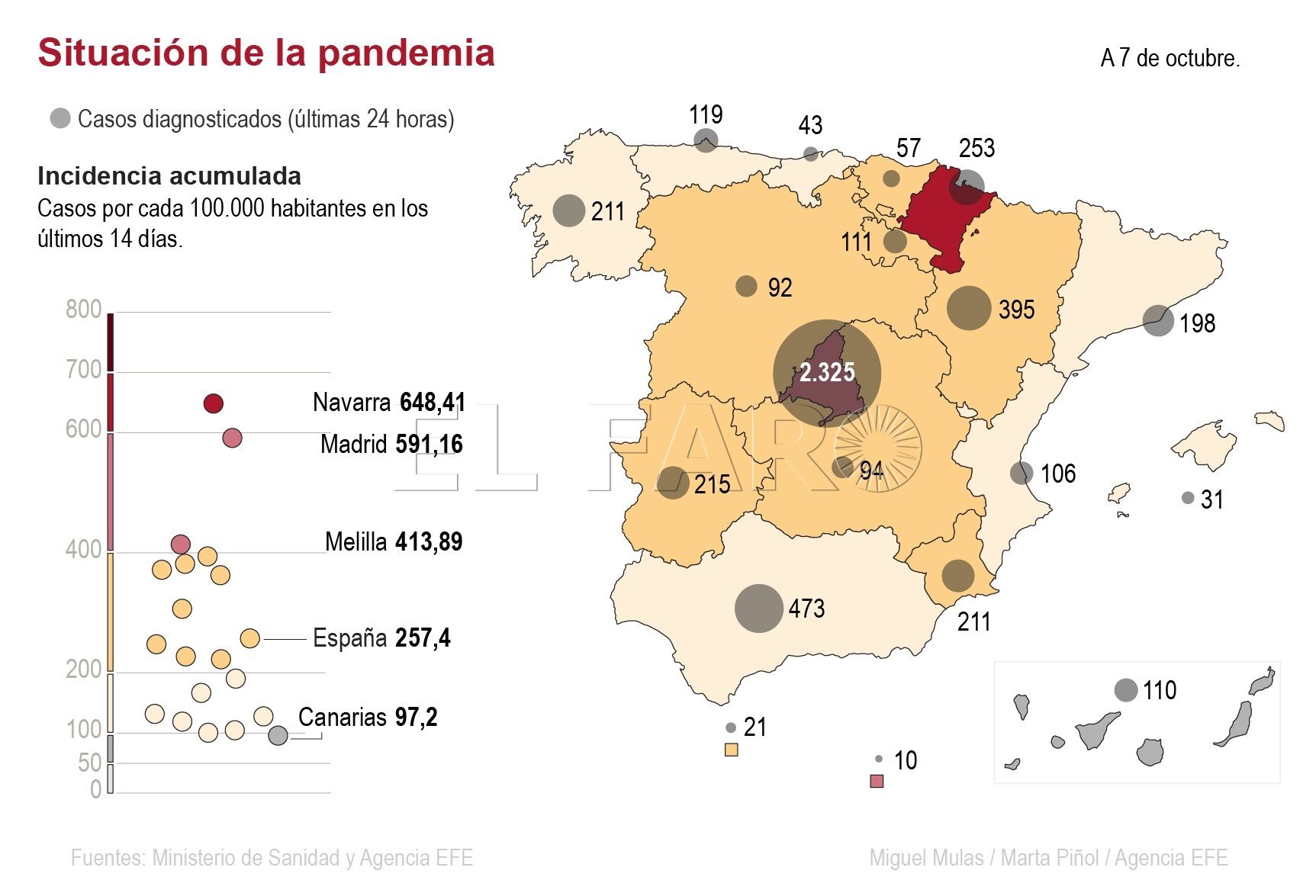 casos-coronavirus-nacionales-071020