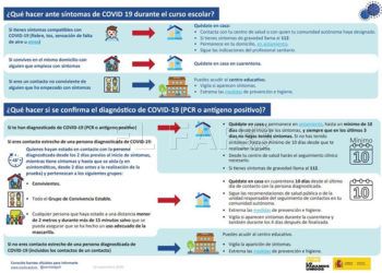 guia-covid-educacion