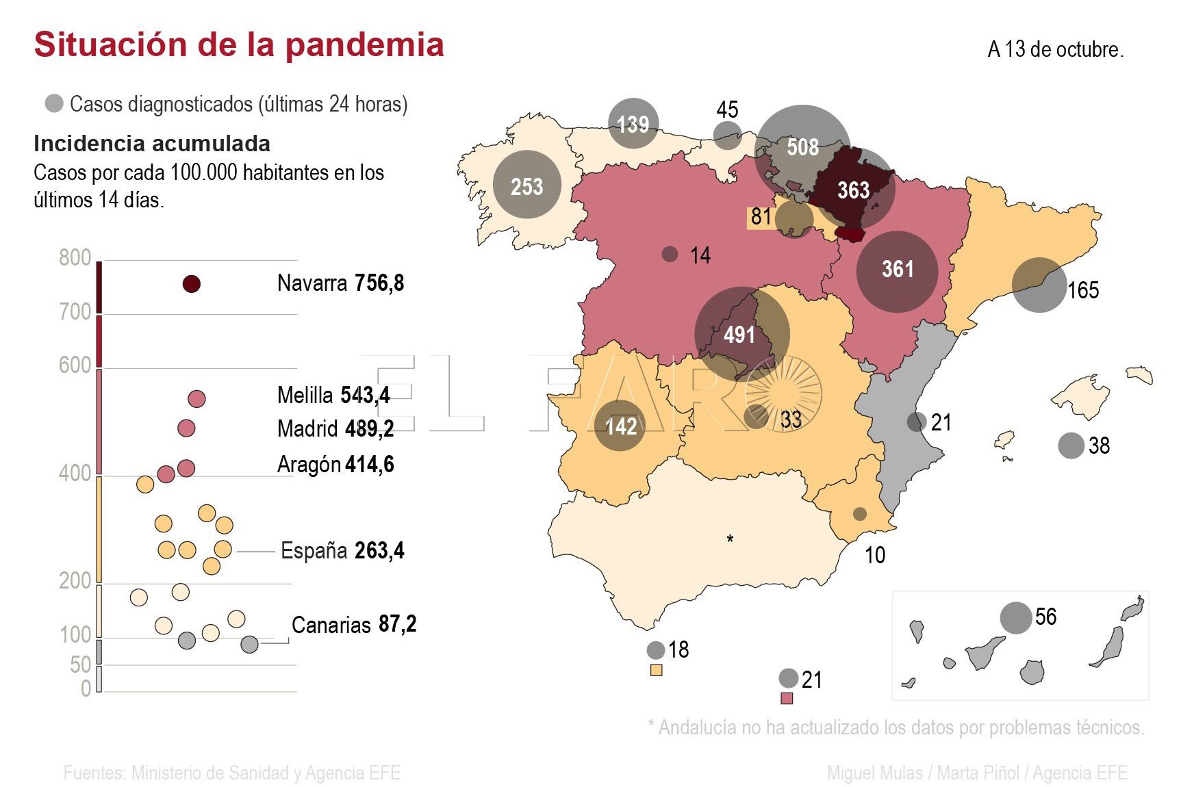 situacion-pandemia-141020