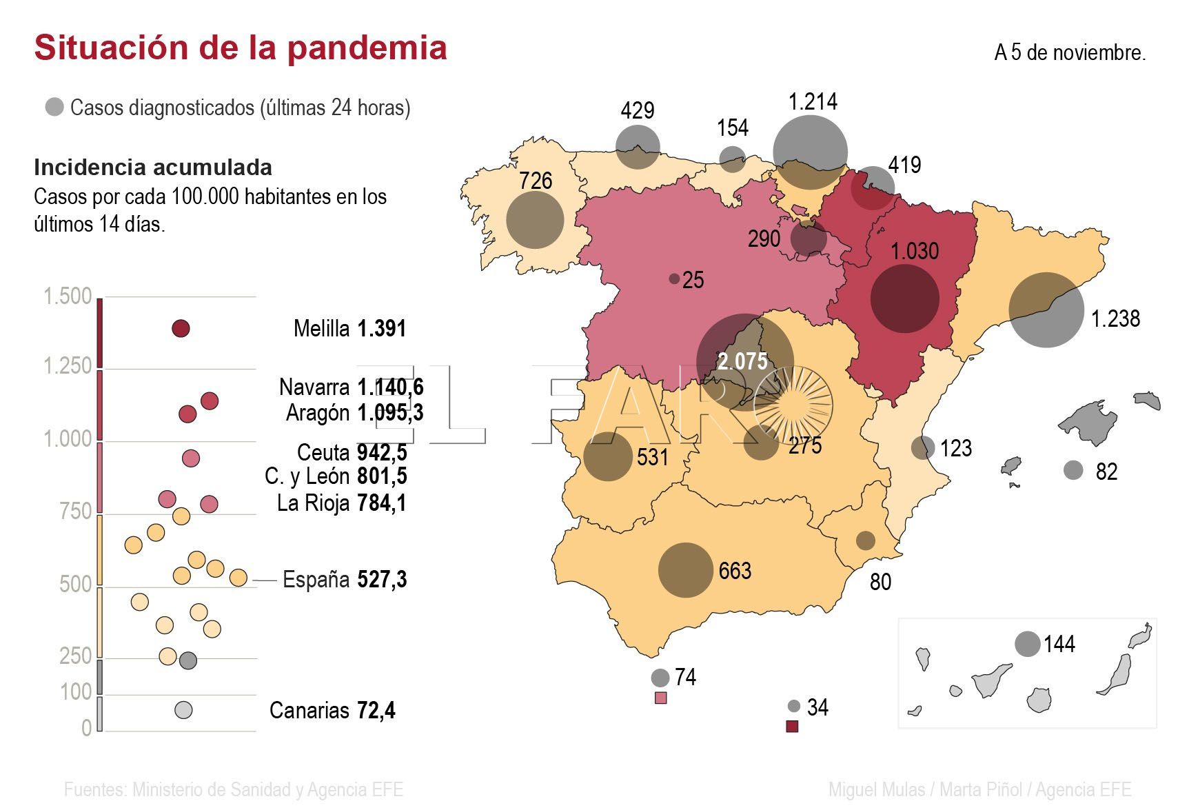 brotes-nacionales-051120