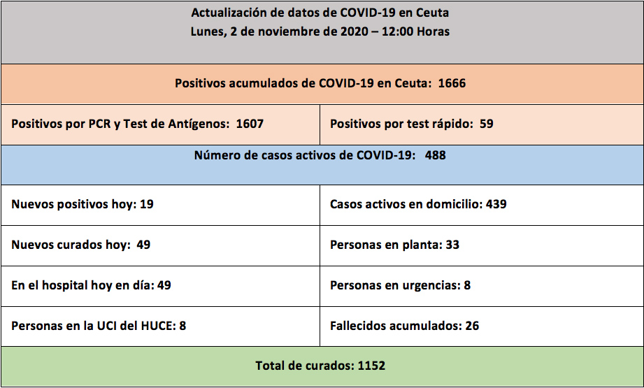 casos-coronavirus-021120