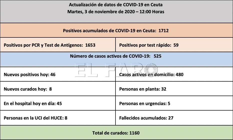 casos-coronavirus-031120-1
