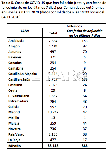 fallecidos-coronavirus-españa