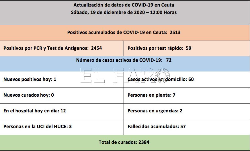 casos-coronavirus-191220