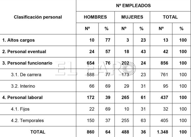 igualdad-tribunal-cuentas
