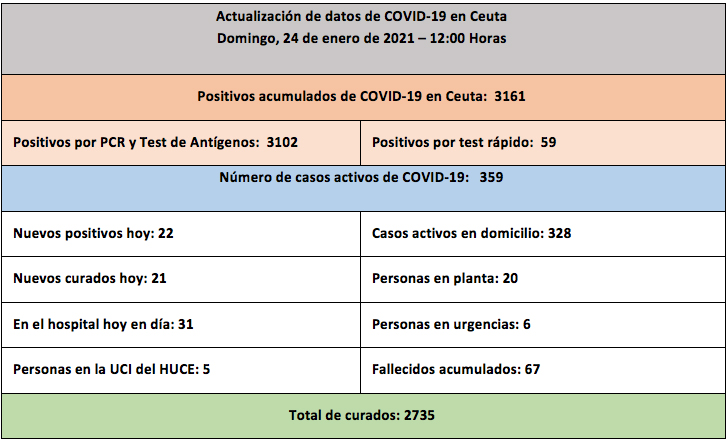 casos-coronavirus-240121