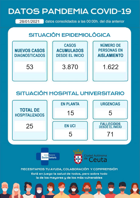 covid-280121