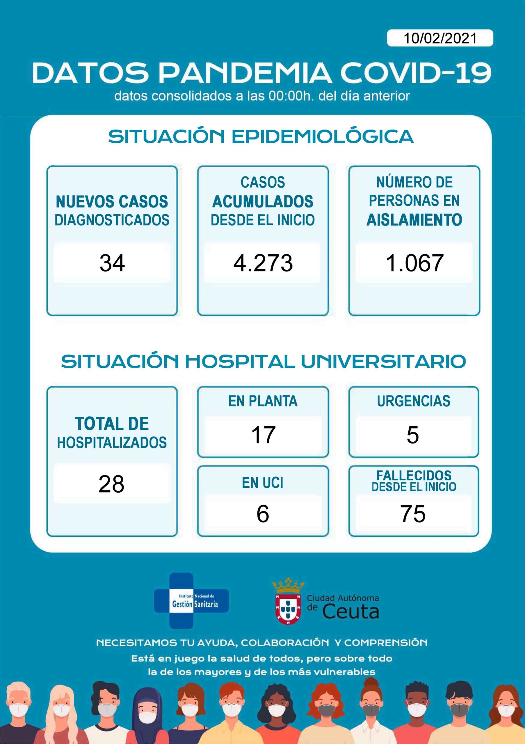 casos-coronavirus-100221