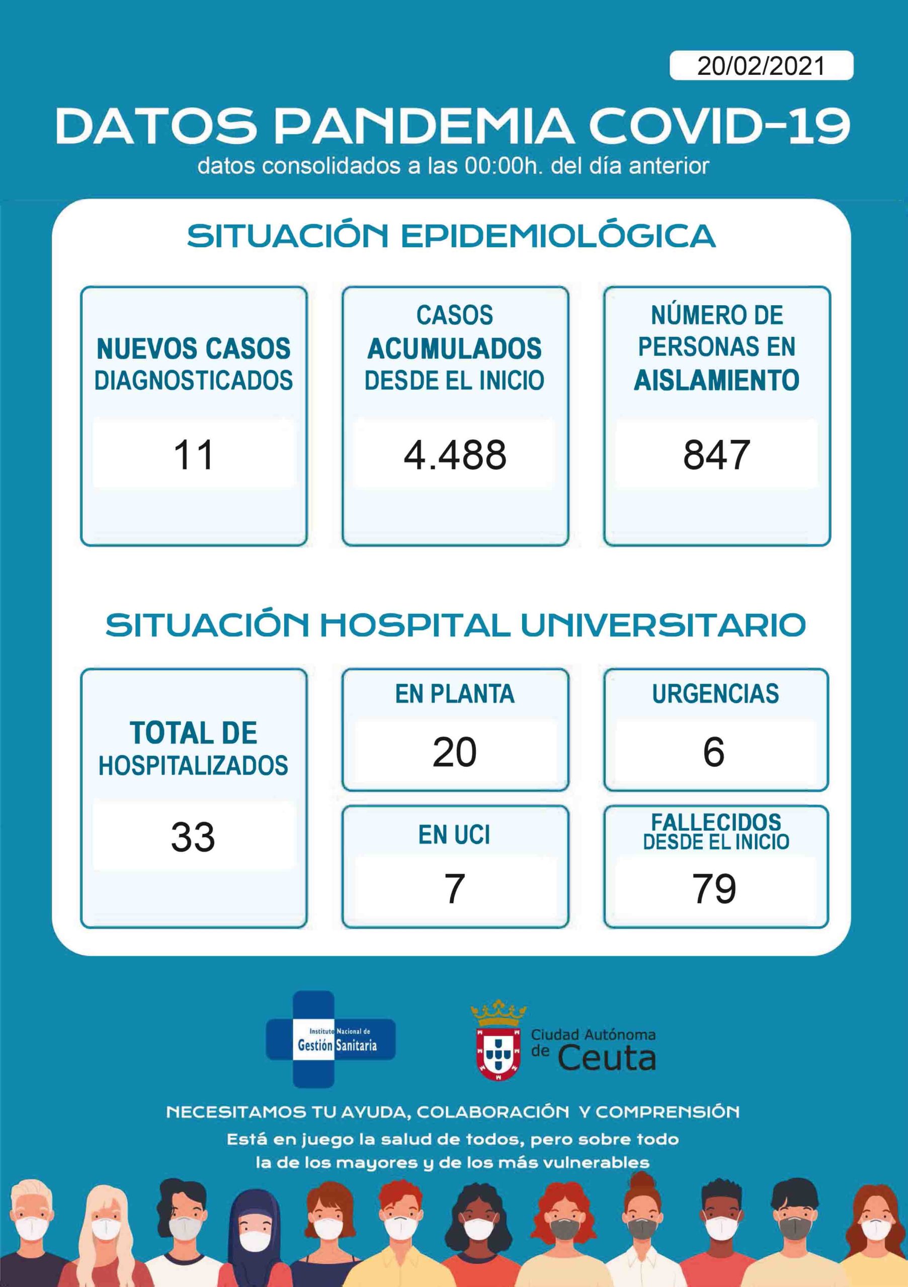 casos-coronavirus-200221