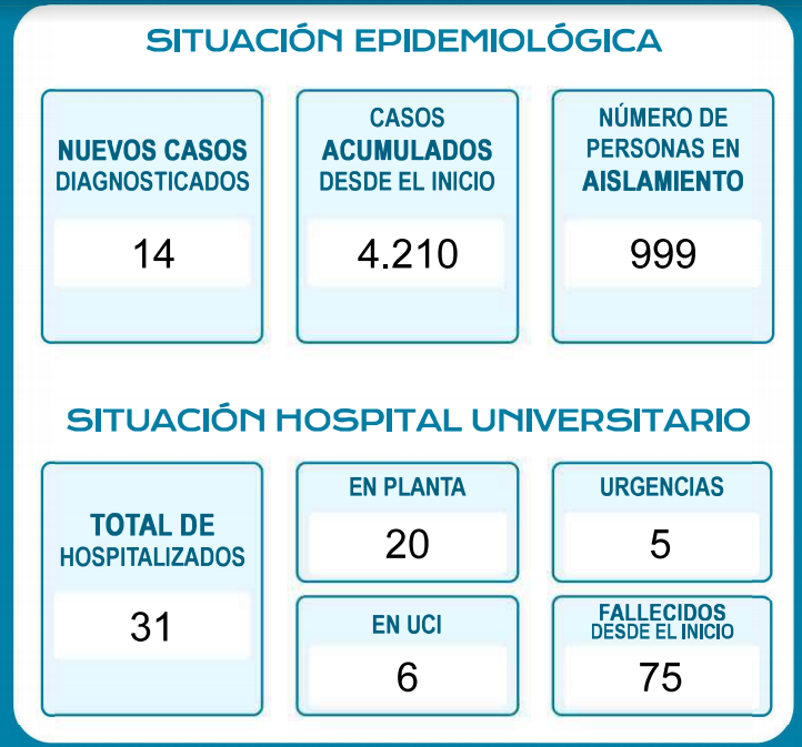 casos-coronavirus