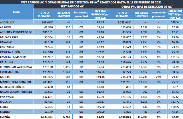 pruebas-diagnosticas-1