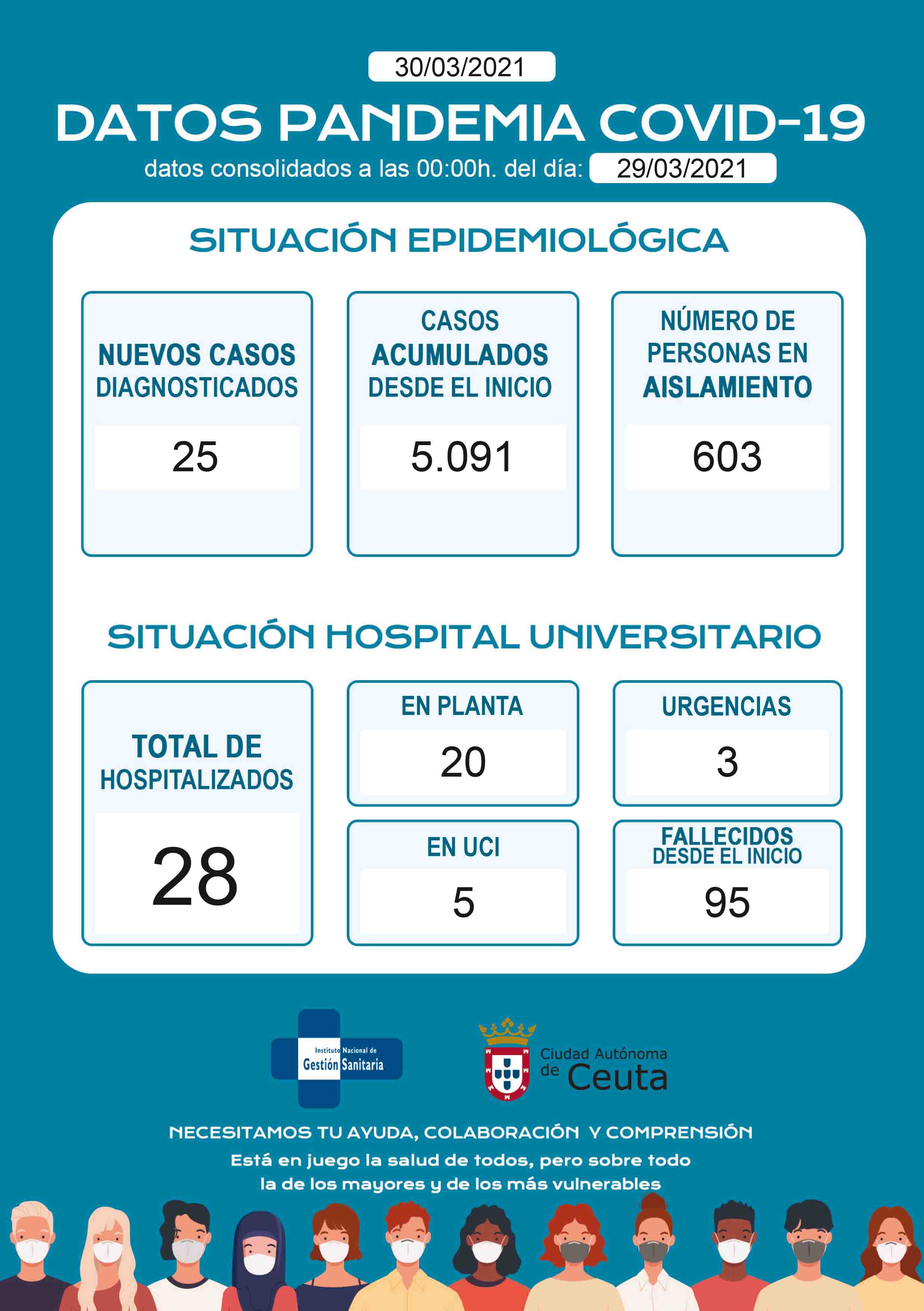 casos-coronavirus-300321