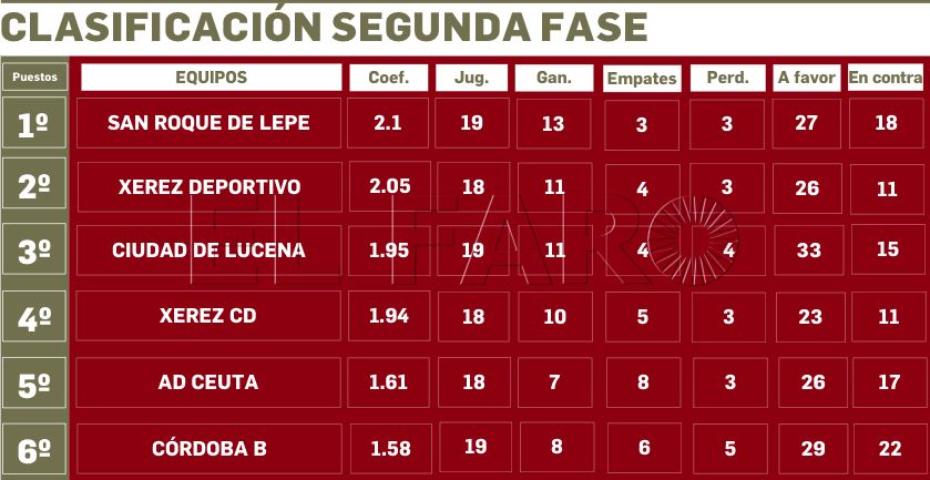 clasificacion