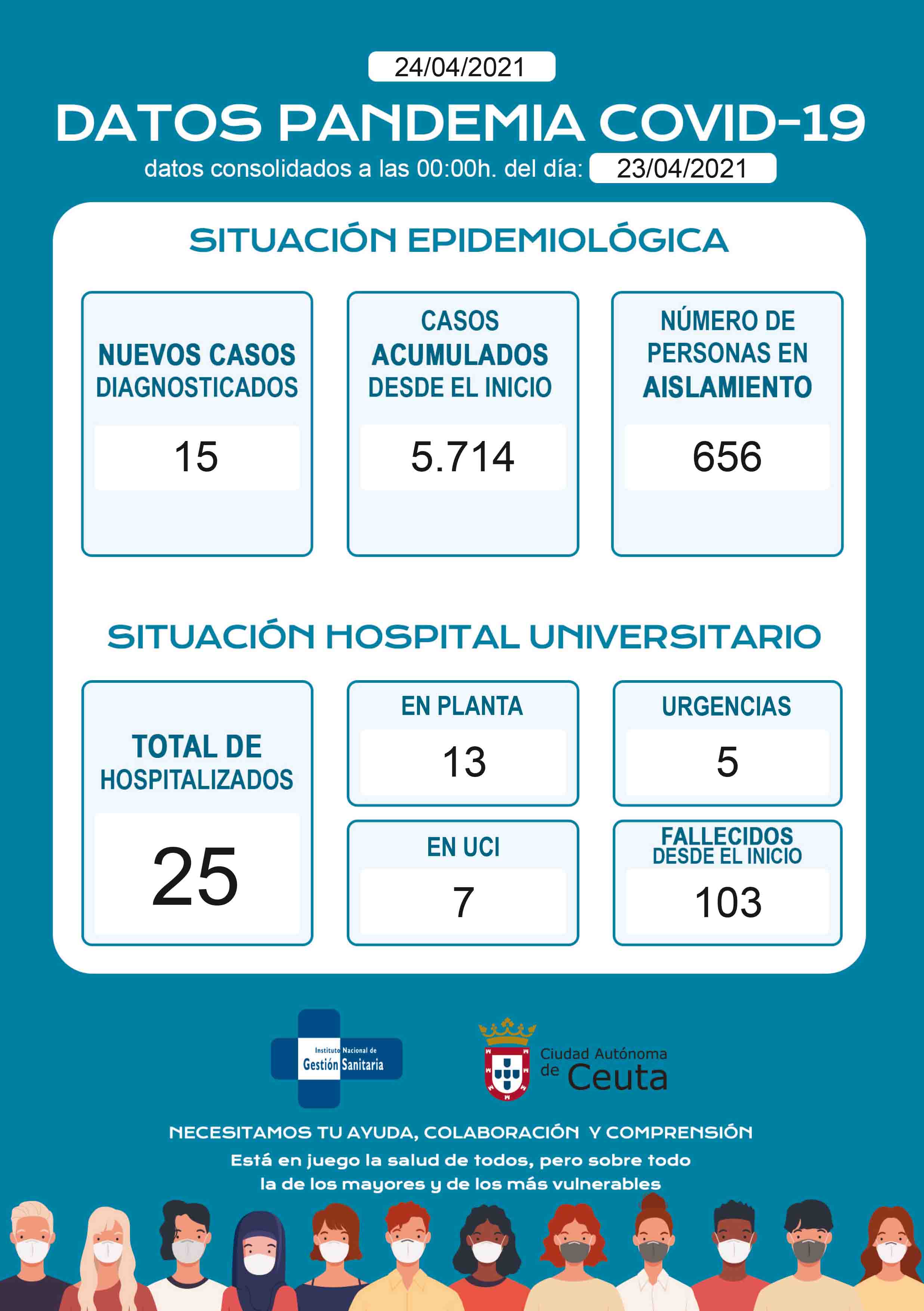 casos-coronavirus-240421