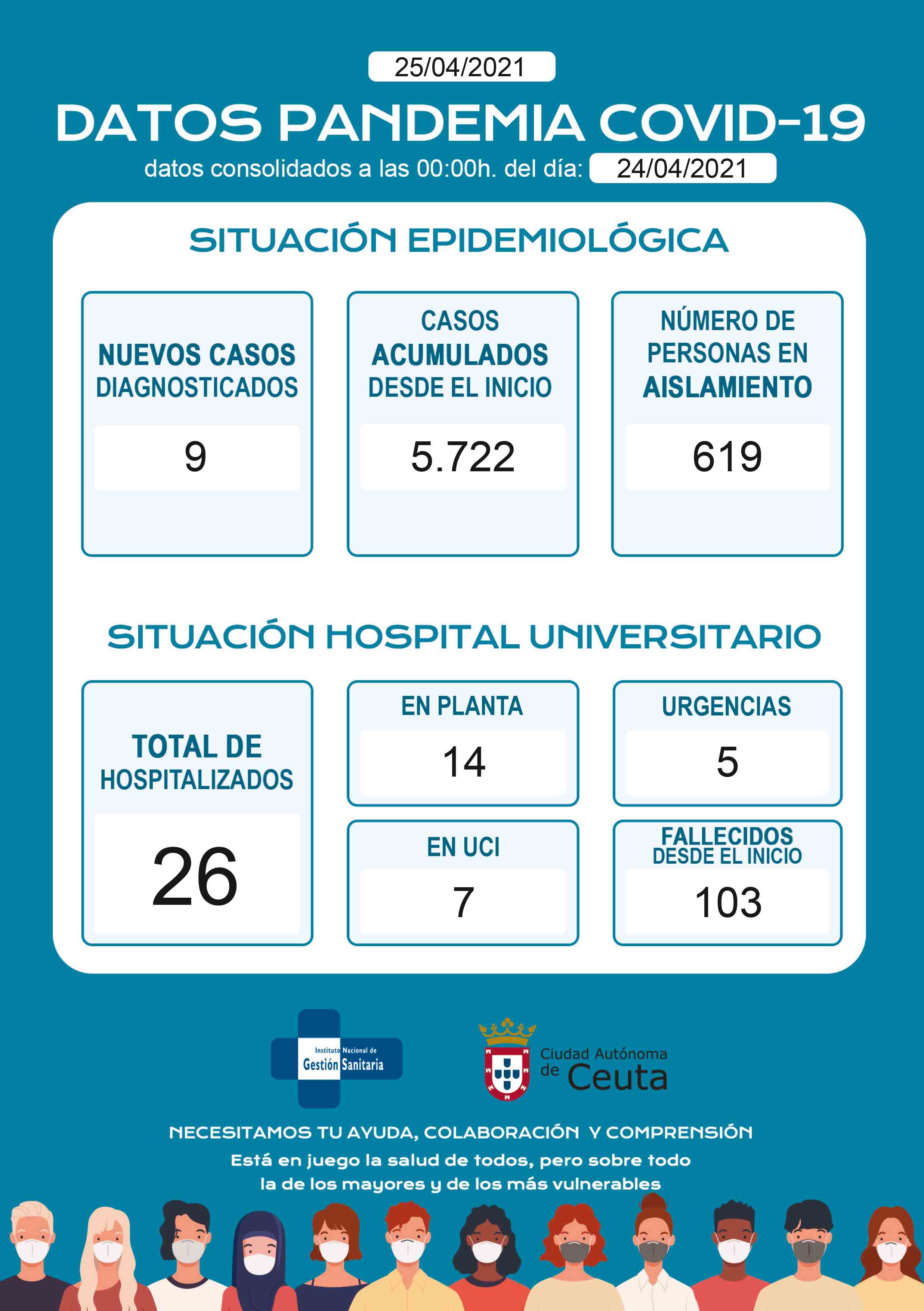 casos-coronavirus-250421