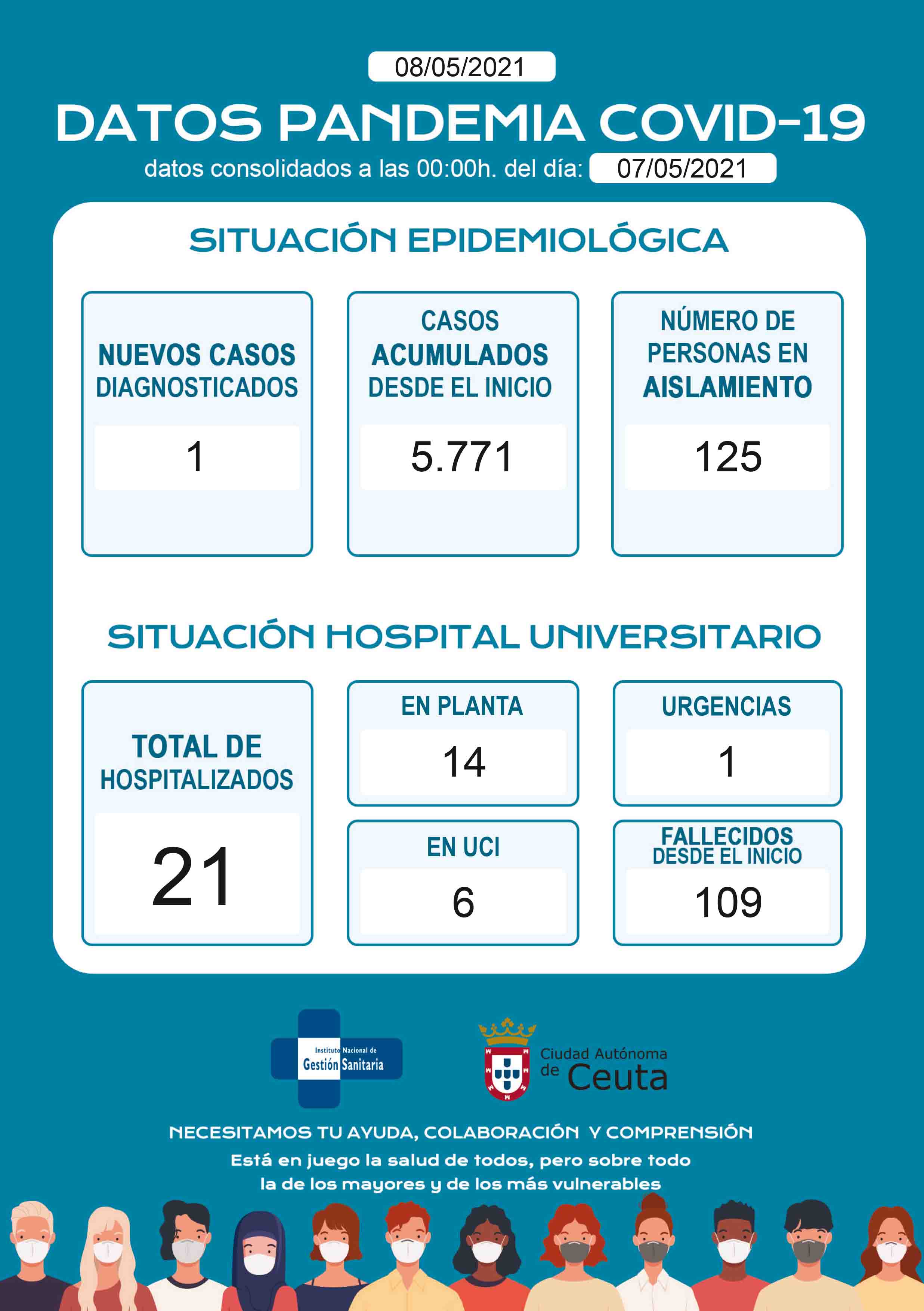 casos-coronavirus-080521