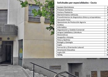 oposiciones-docentes-especialidades