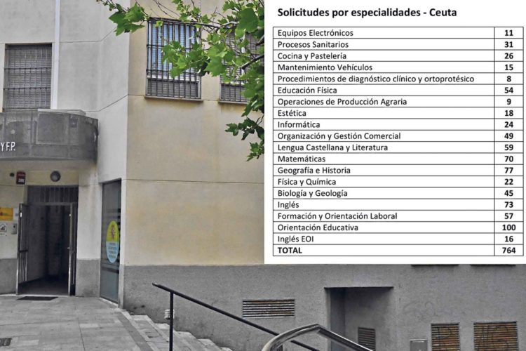 oposiciones-docentes-especialidades
