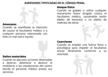 agresiones-codigo-penal