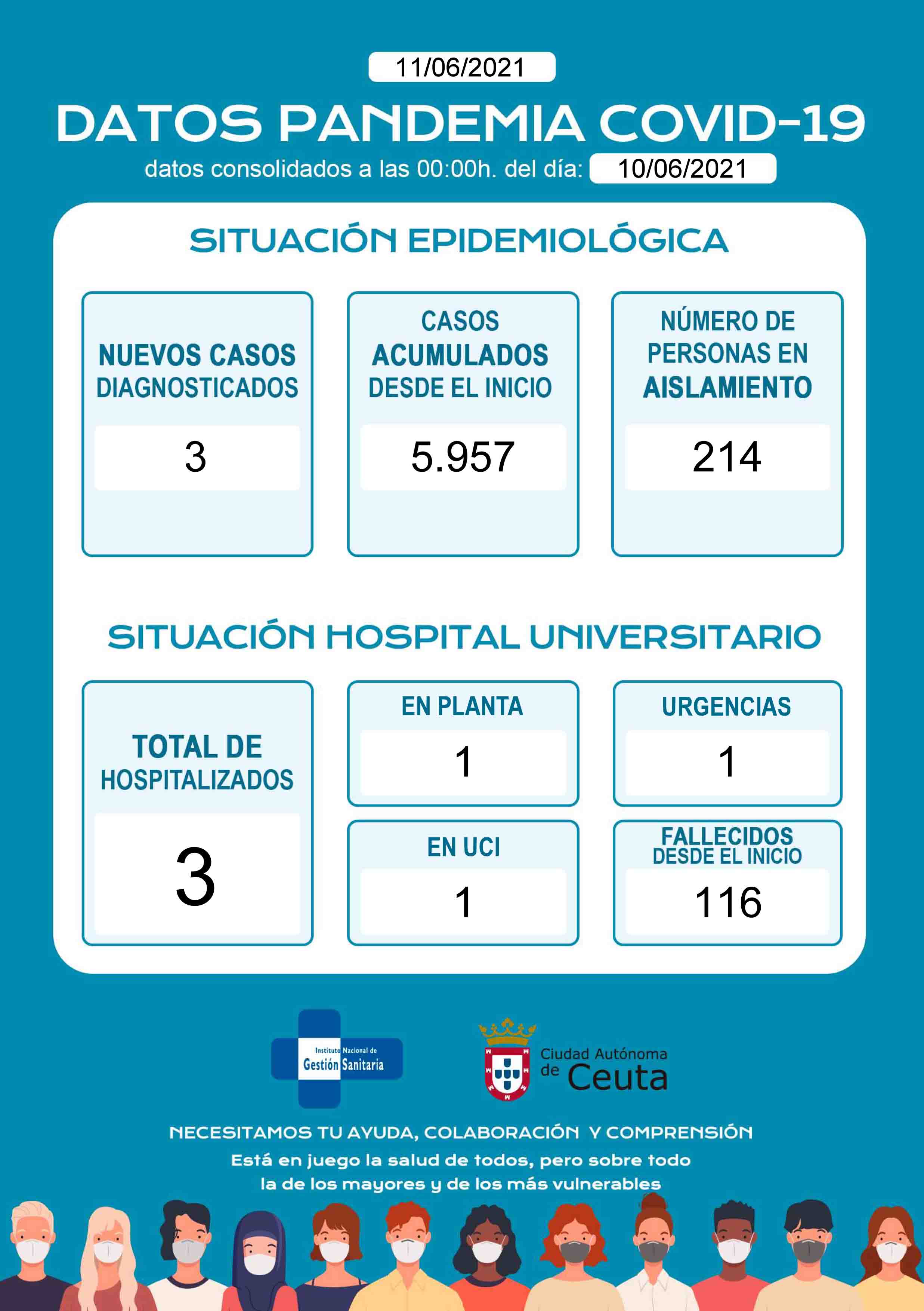 casos-coronavirus-110621