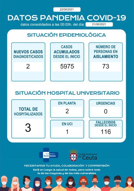 casos-coronavirus-220621