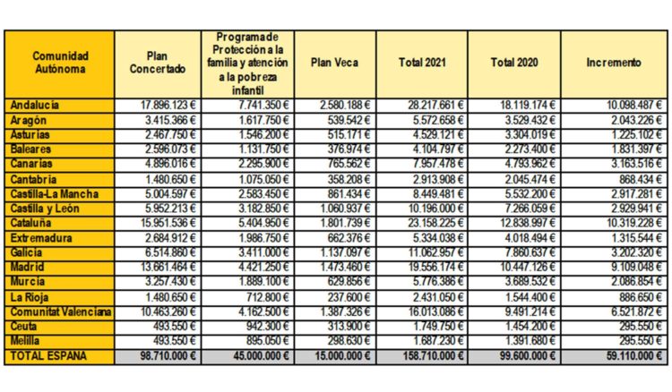 plan-servicios-sociales