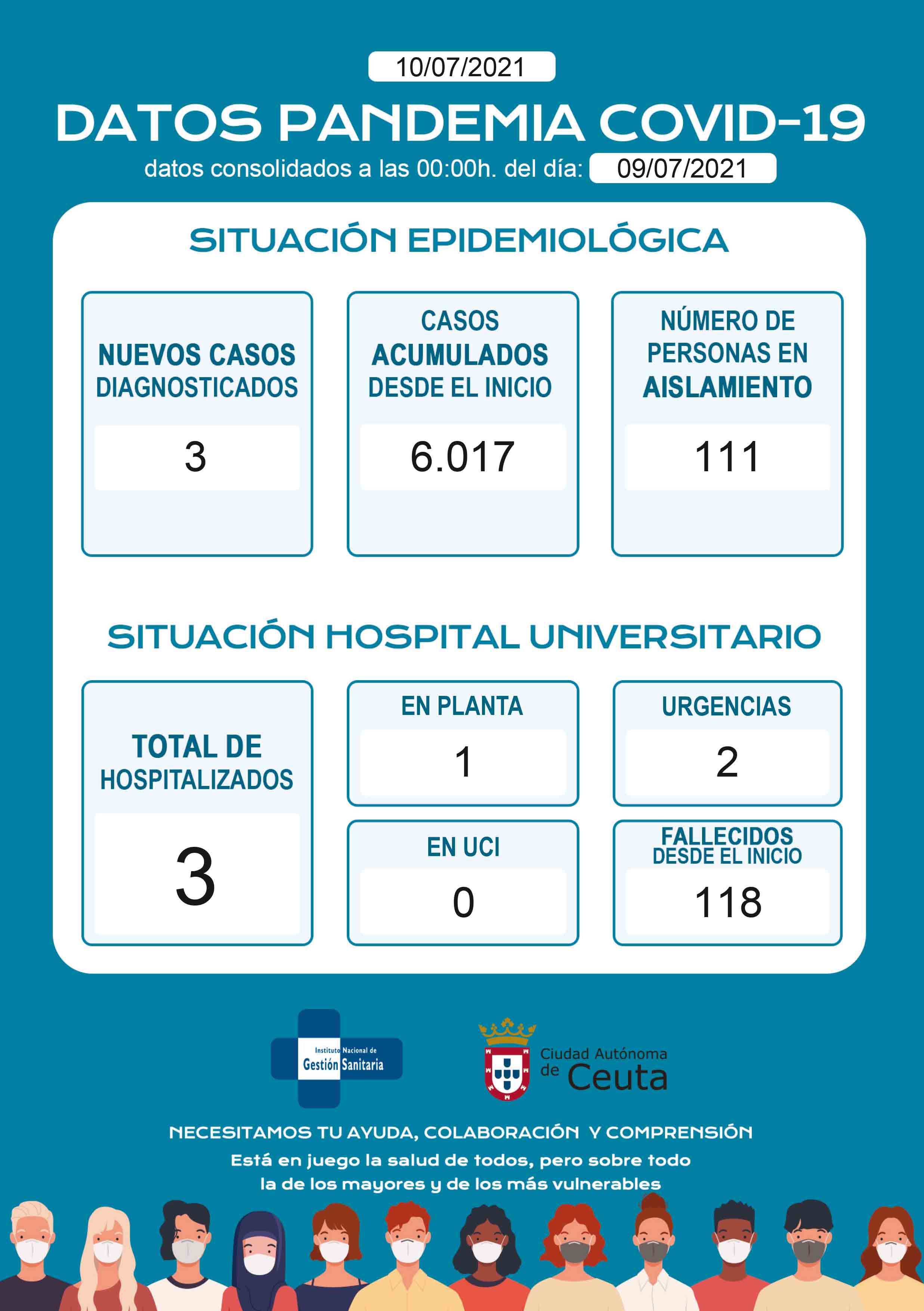 datos-coronavirus-100721