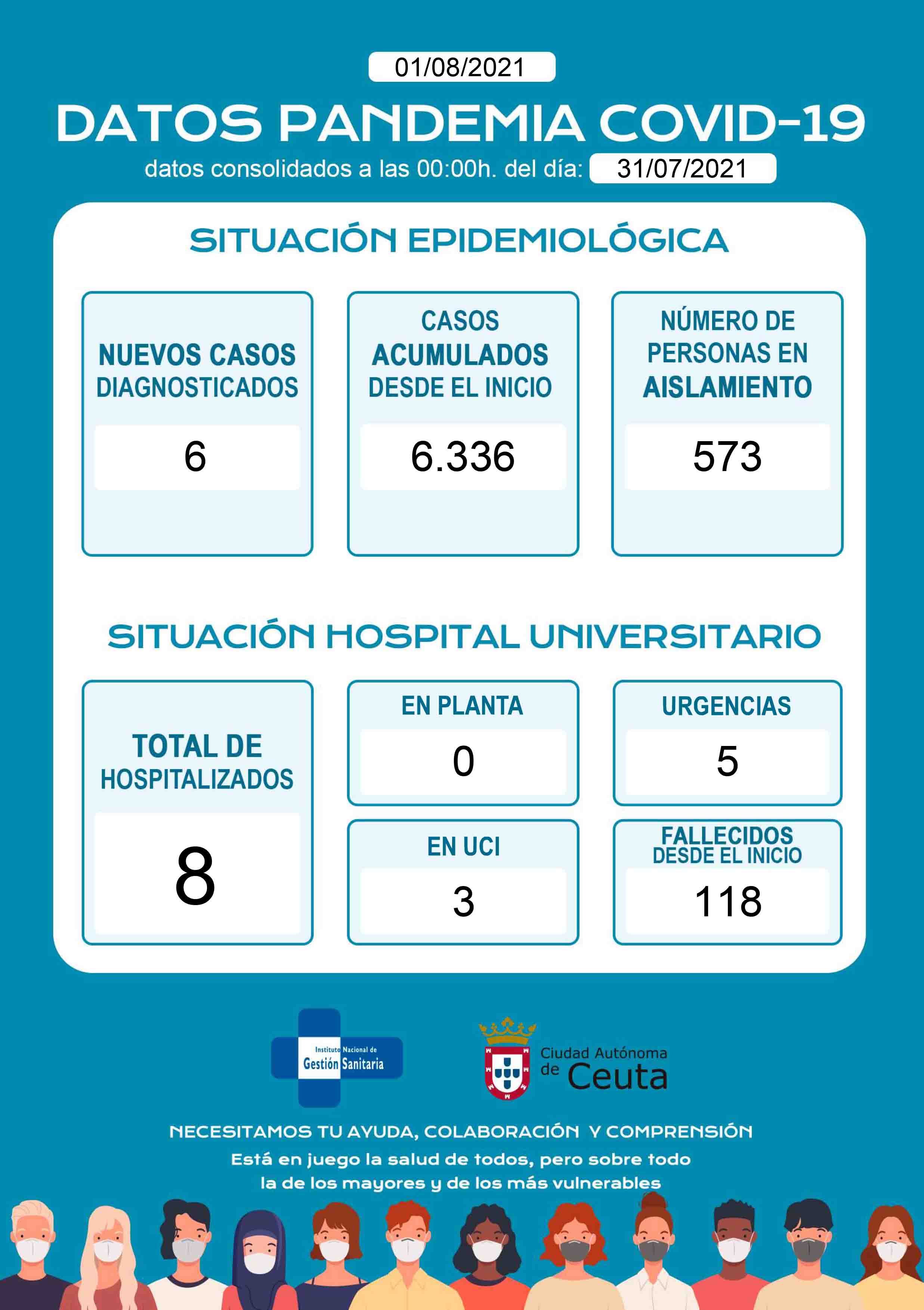 casos-coronavirus-010821