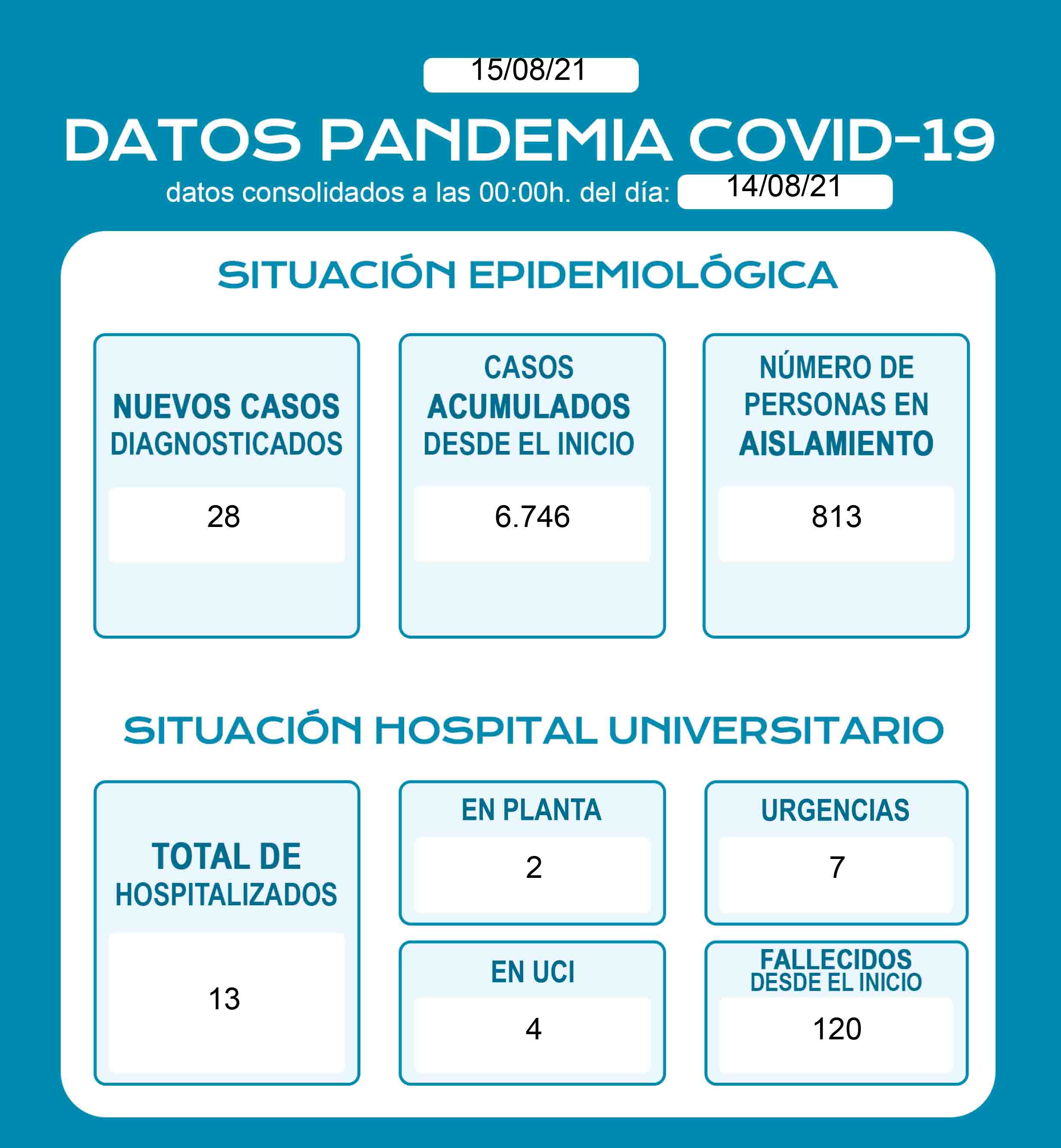 DatosDiariosCOVID.pdf