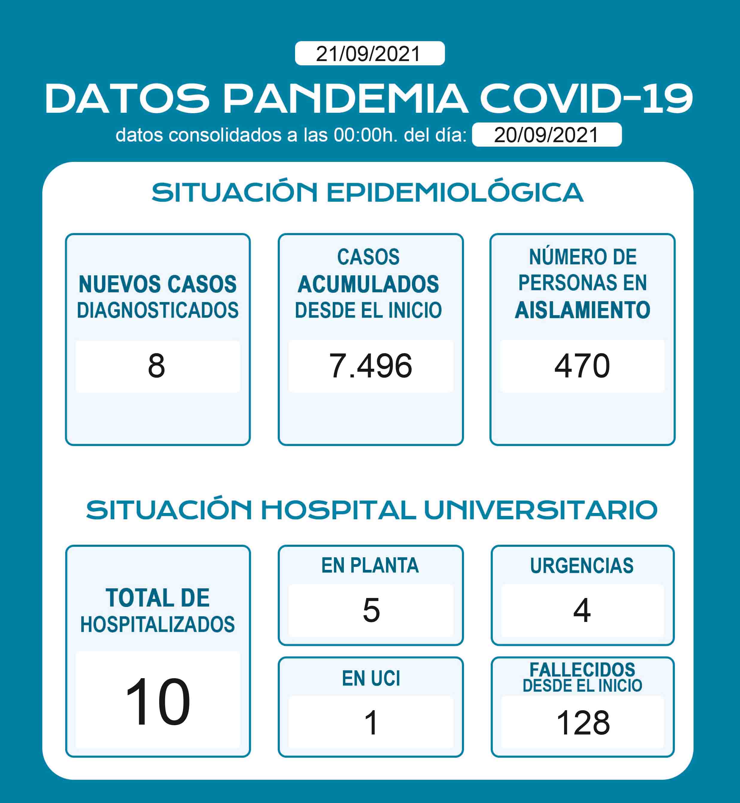 DatosDiariosCOVID.pdf