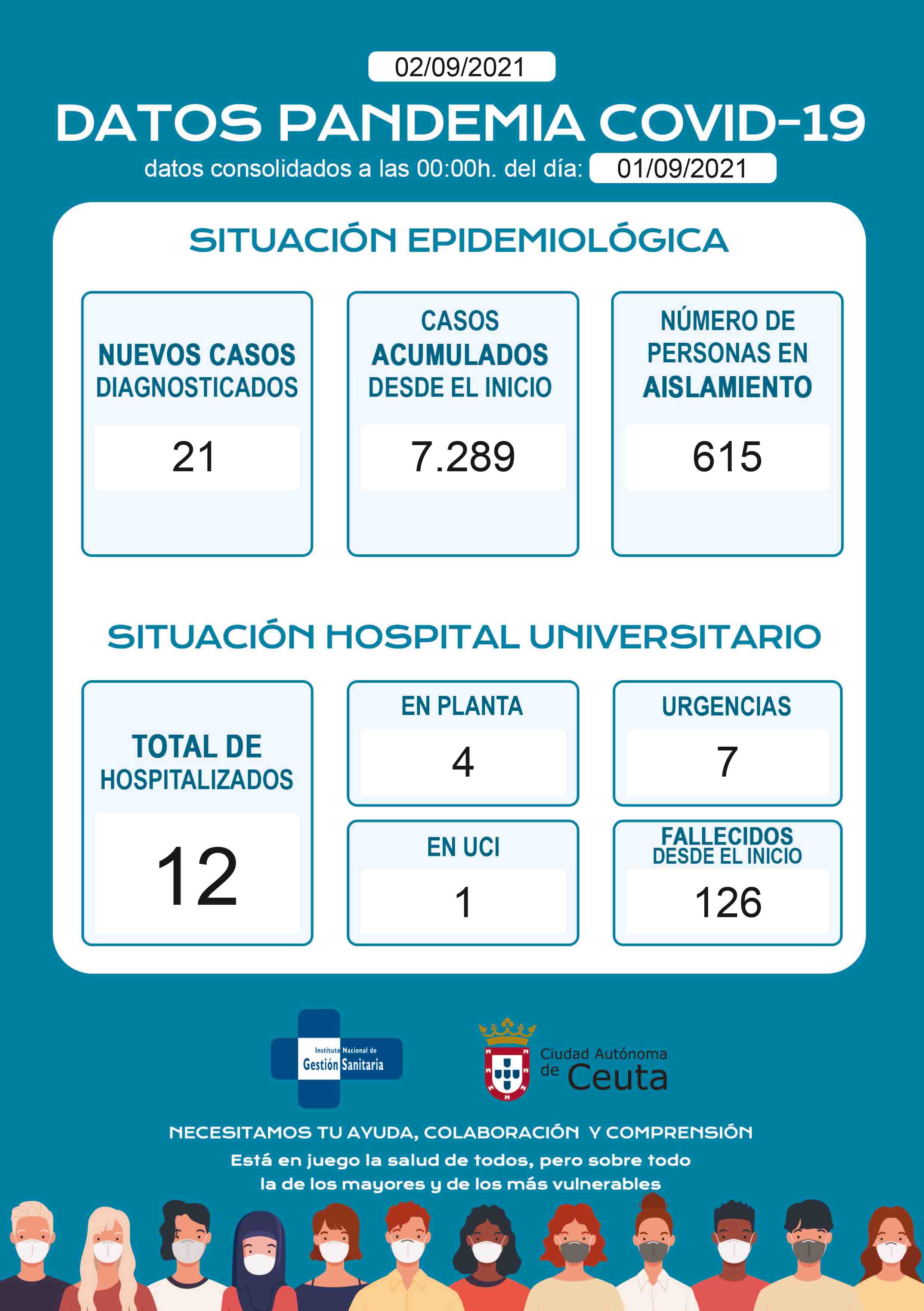 casos-coronavirus-020921