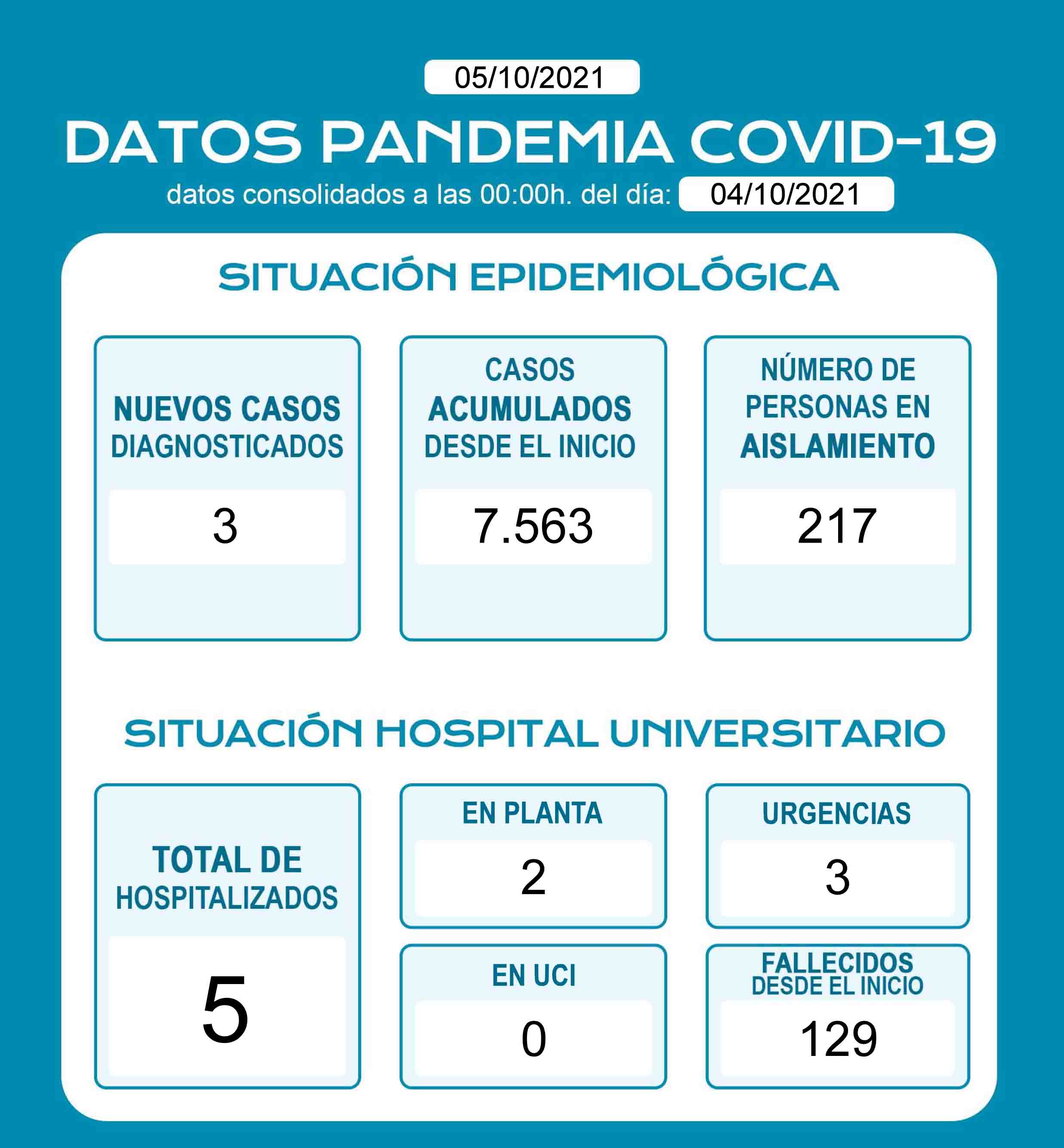 DatosDiariosCOVID-1.pdf