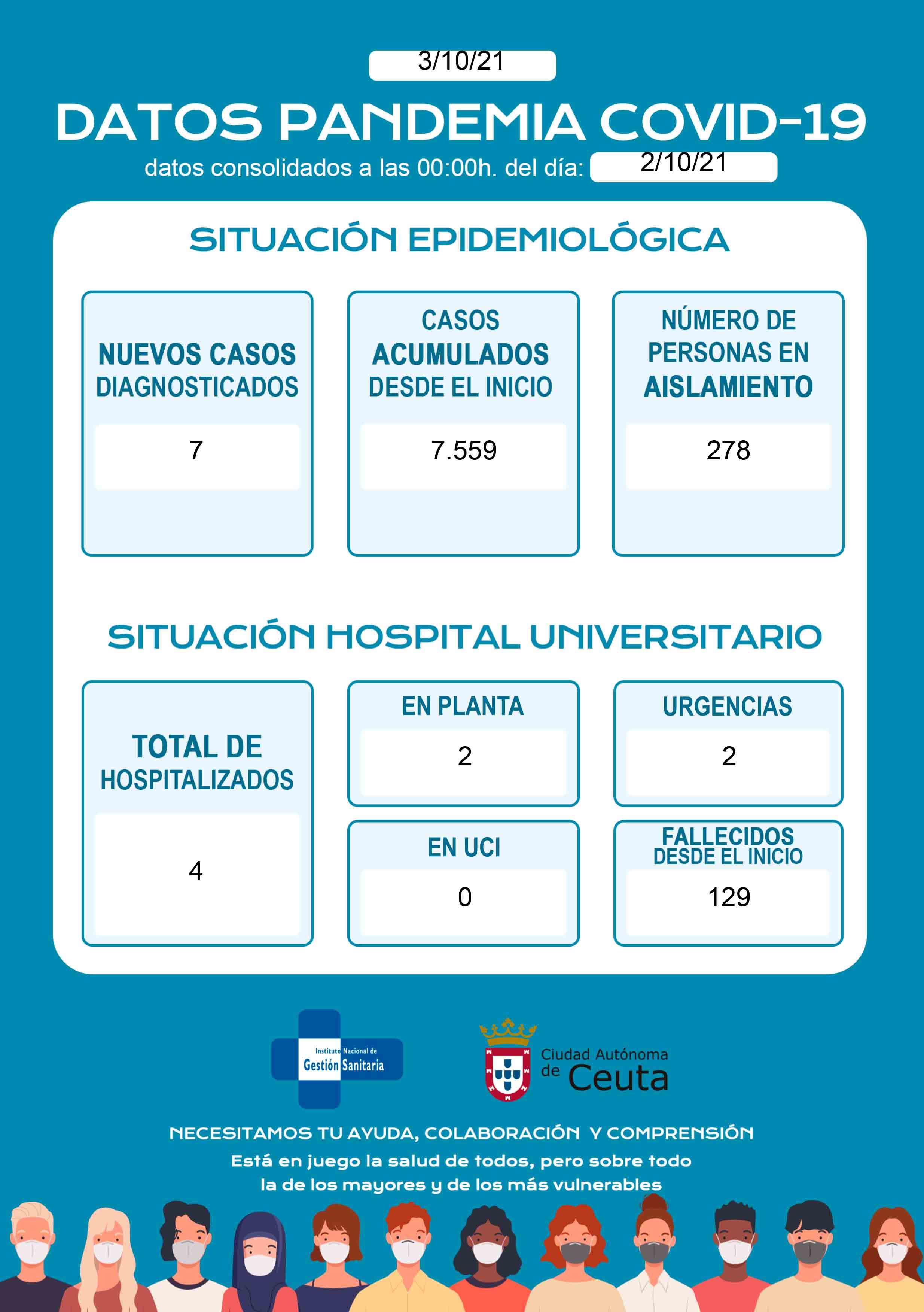 casos-coronavirus-031021