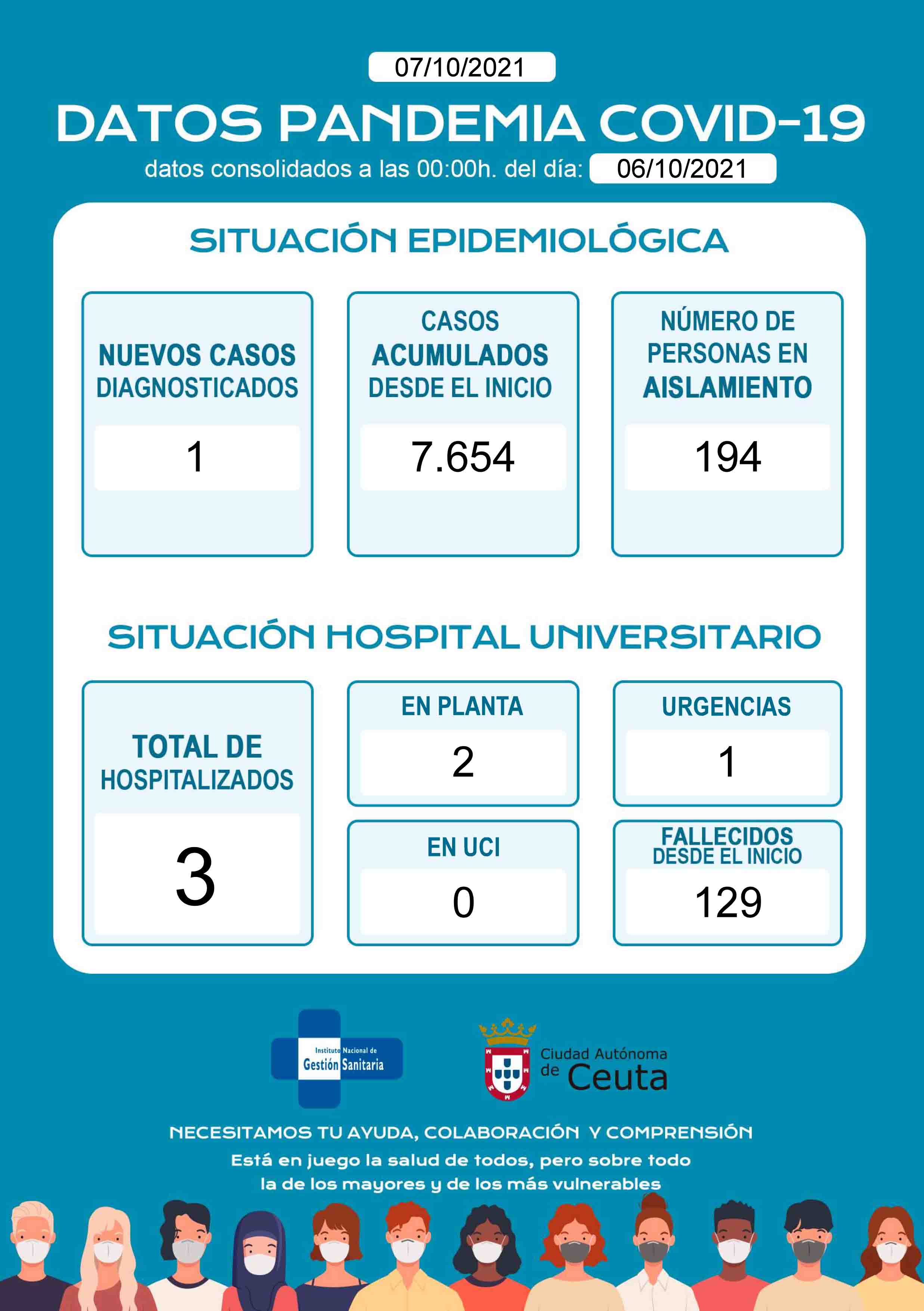 casos-coronavirus-071021