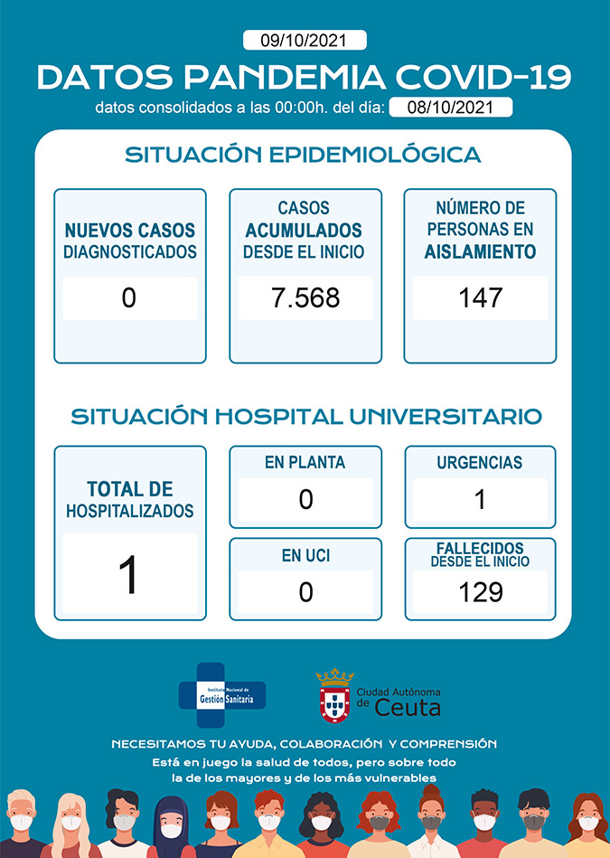 casos-coronavirus-091021