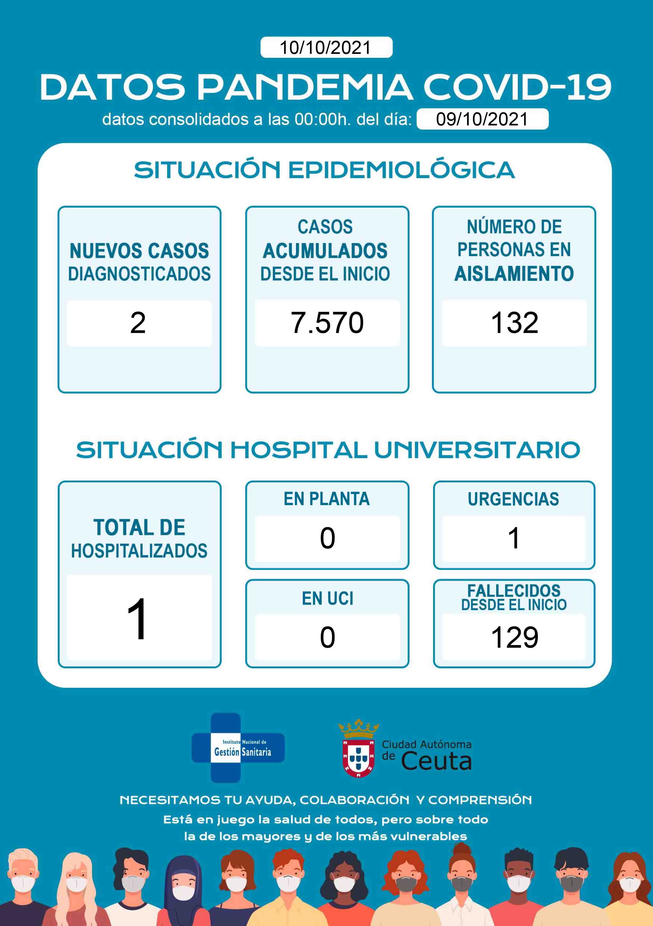 casos-coronavirus-101021