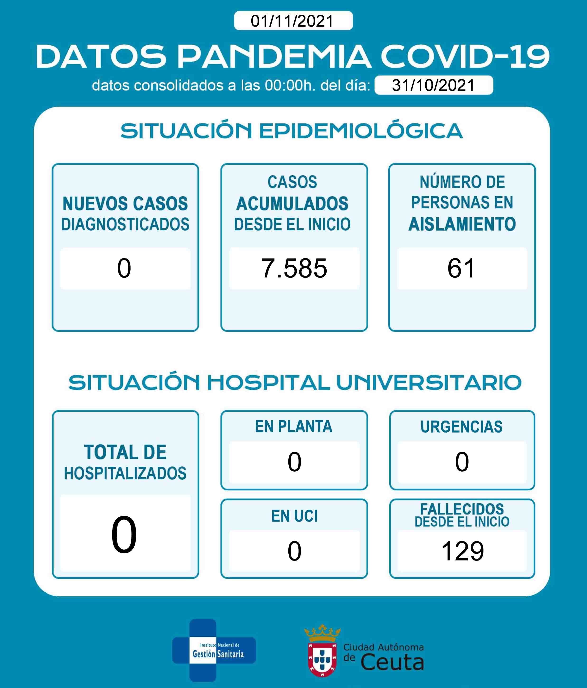 casos-covid-011121
