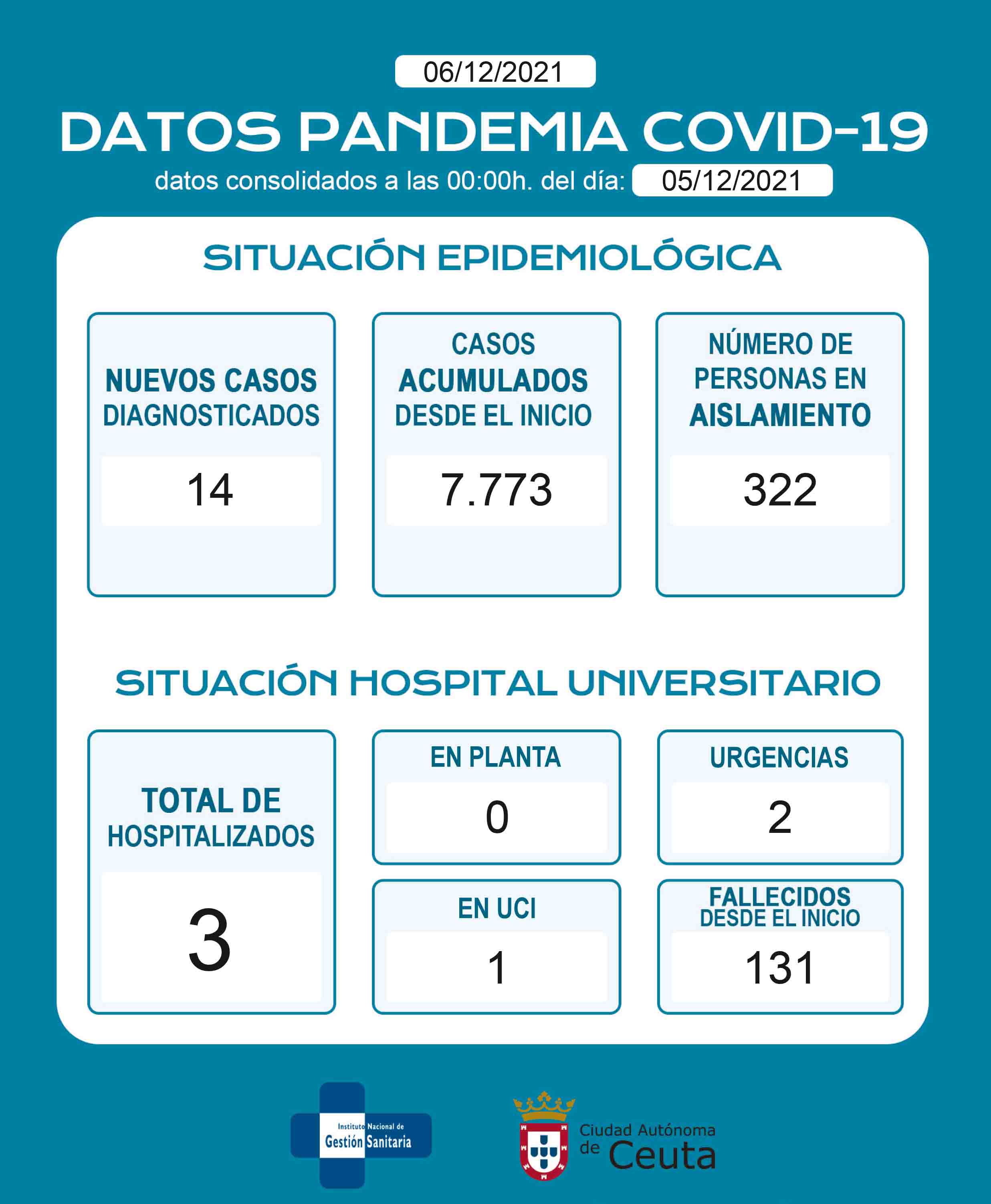 DatosDiariosCOVID.pdf