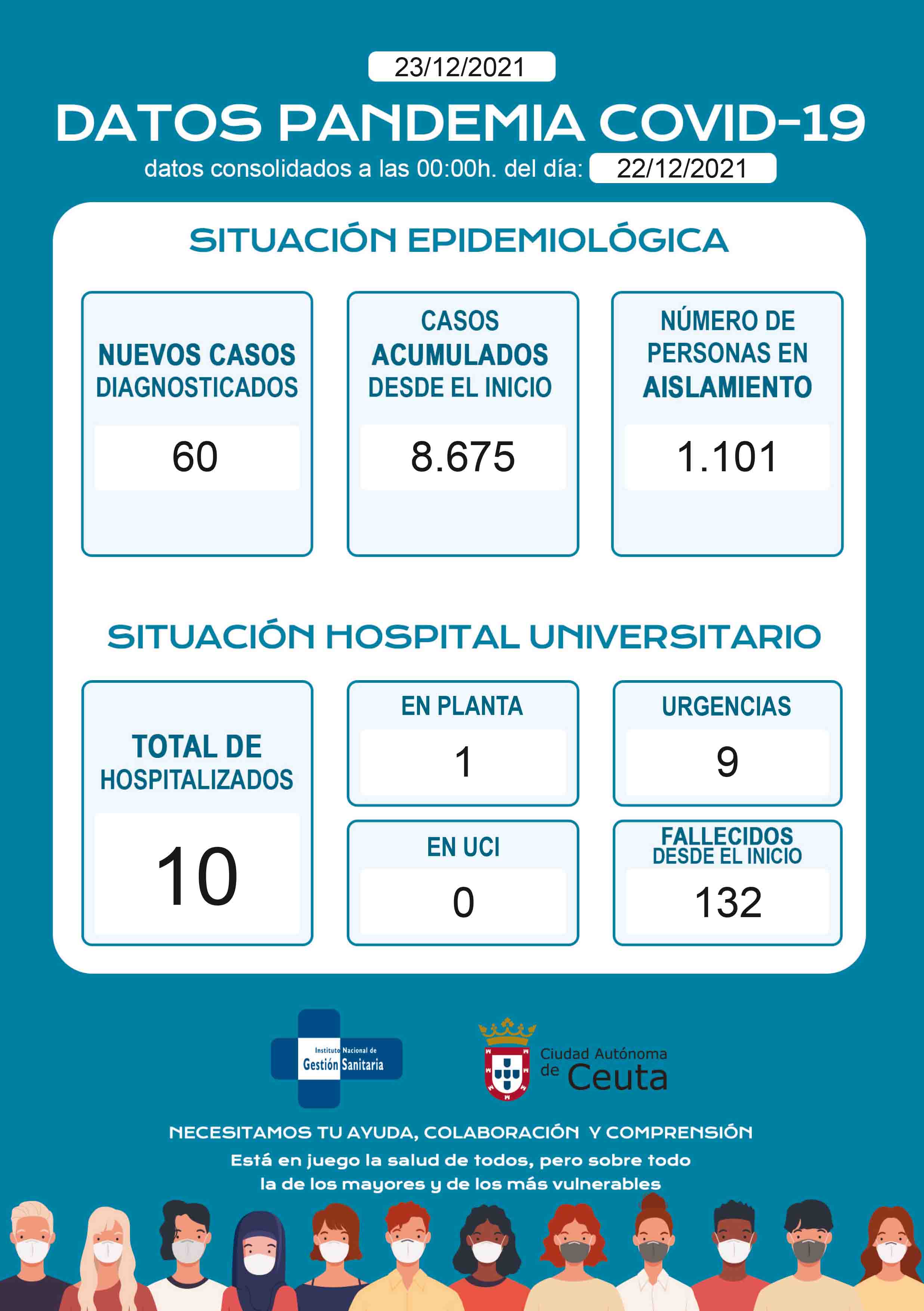 casos-coronavirus-231221