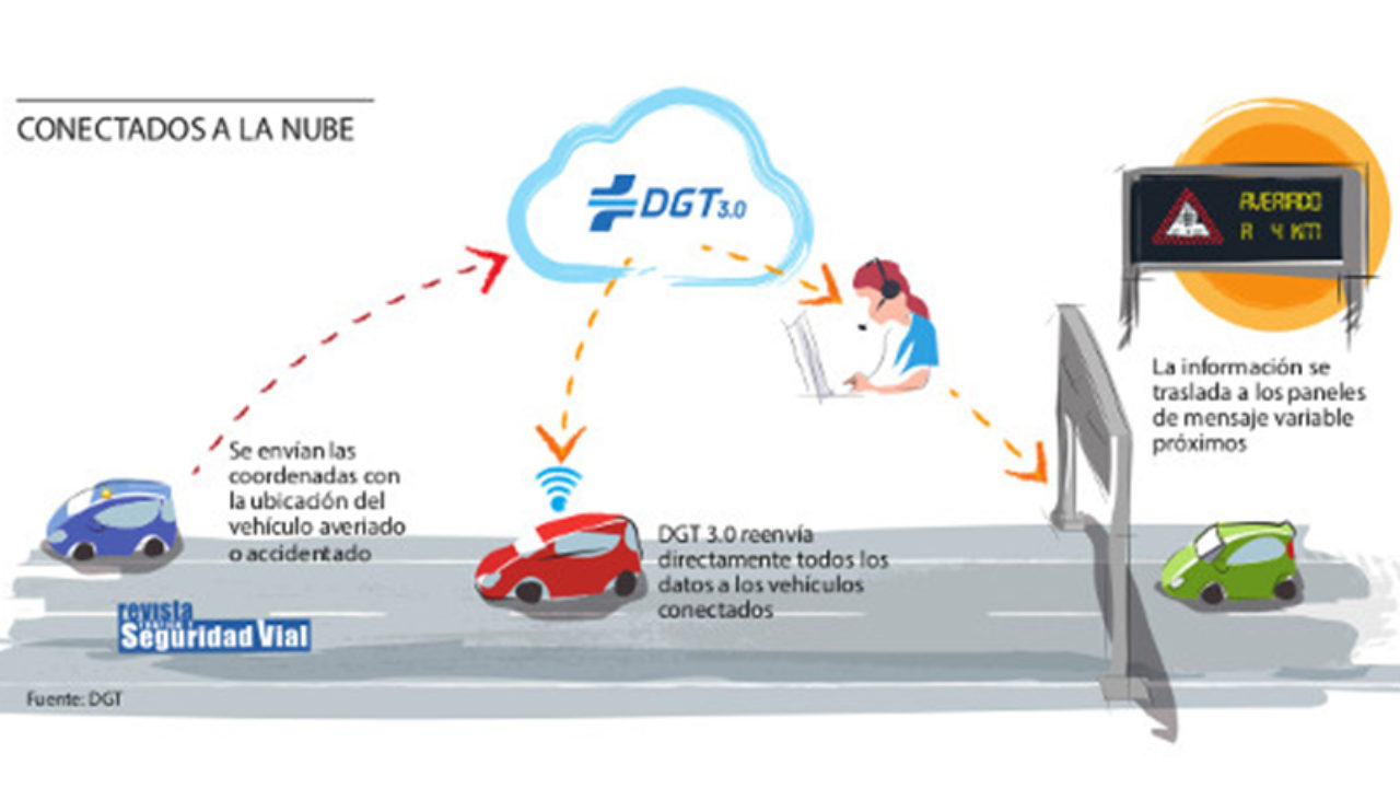 Interrupción medios de comunicación Madurar Obligatorio llevar la señal V16 conectada al vehículo a partir de 2026