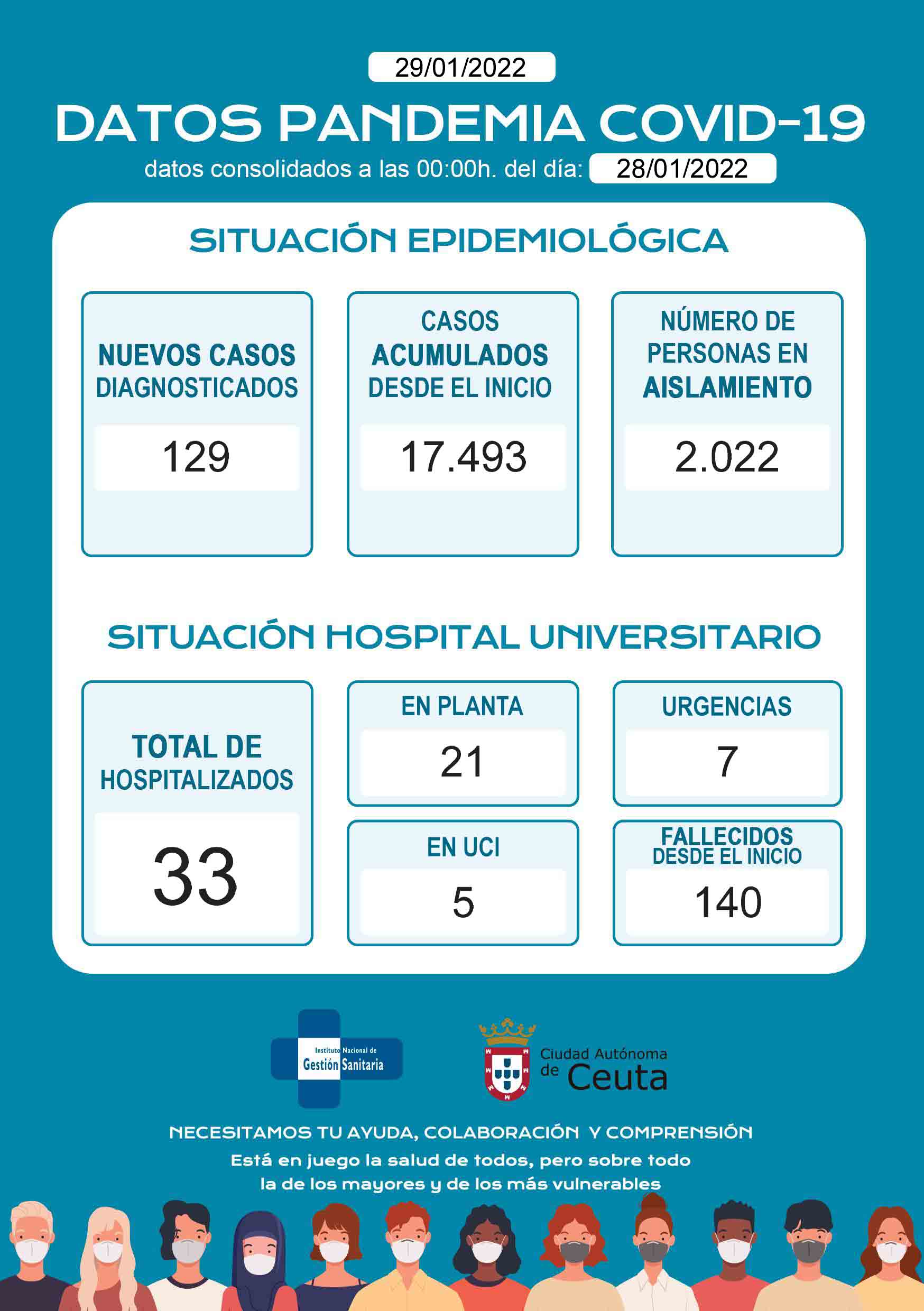 casos-coronavirus-290122