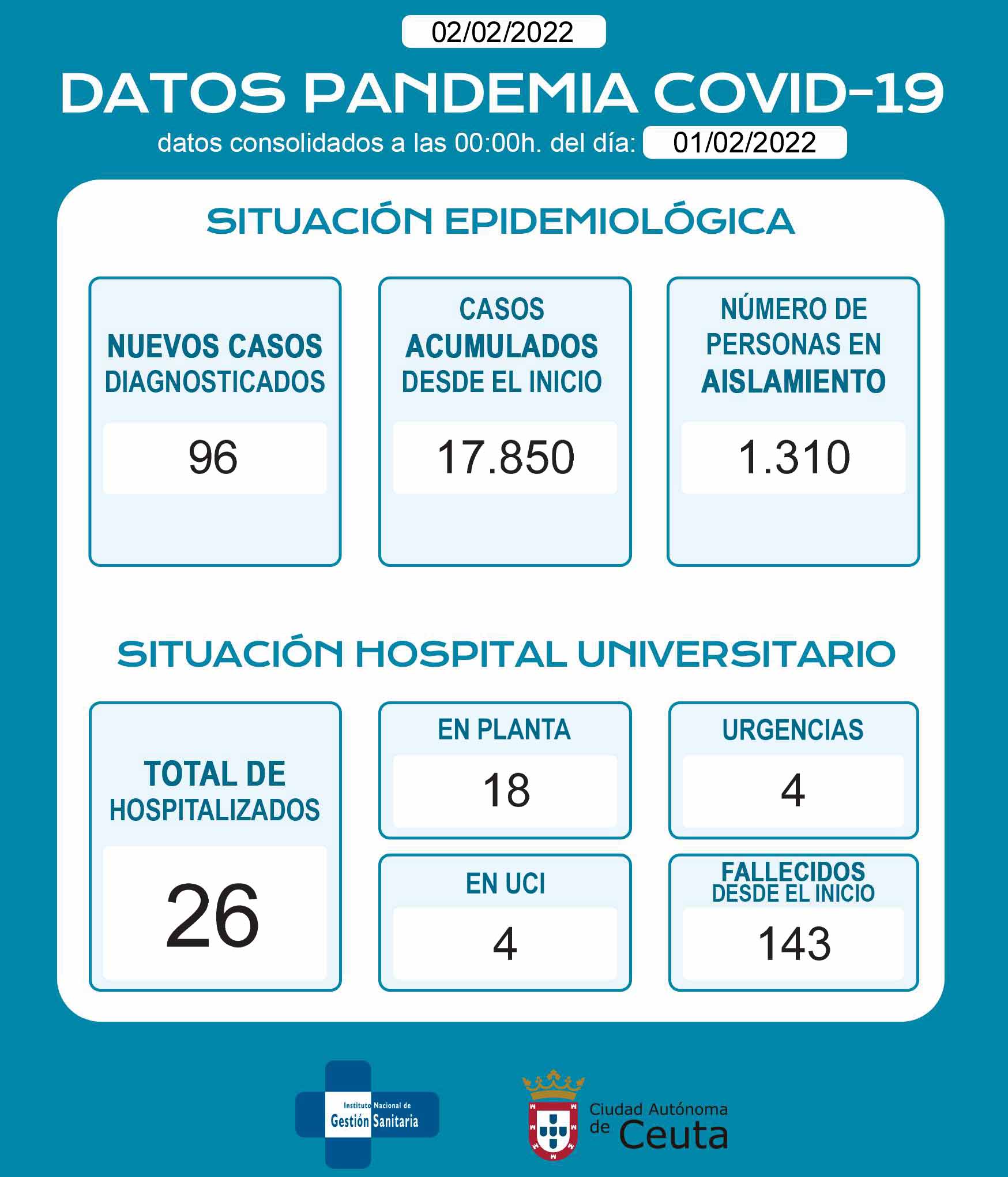 casos-coronavirus-020222