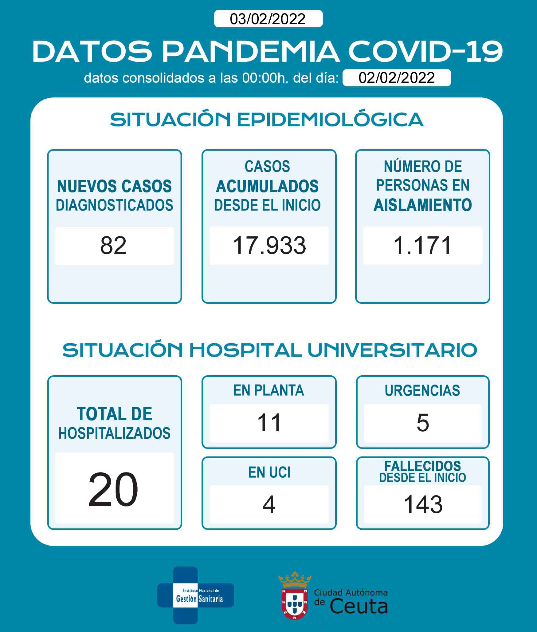 casos-coronavirus-030222
