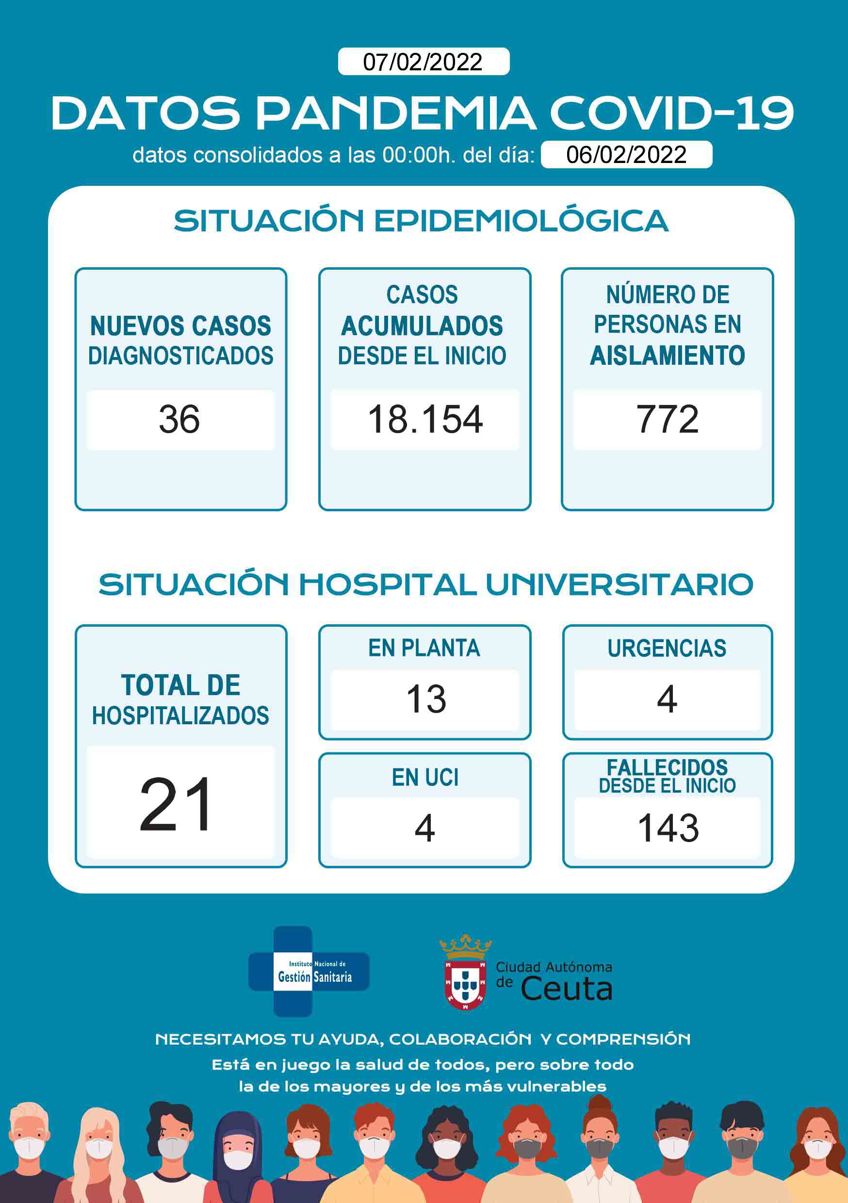 casos-coronavirus-070222