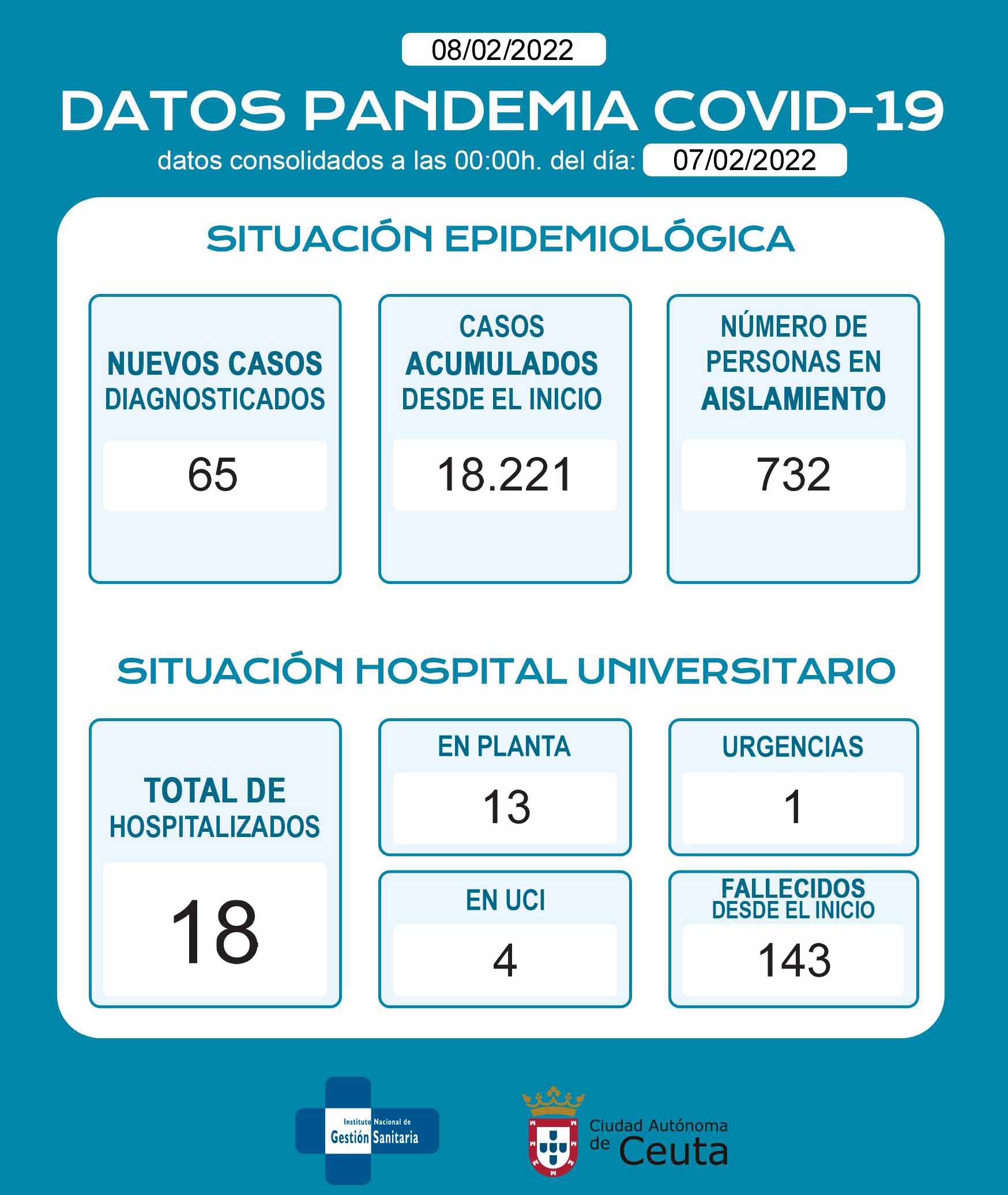 casos-coronavirus-08022022