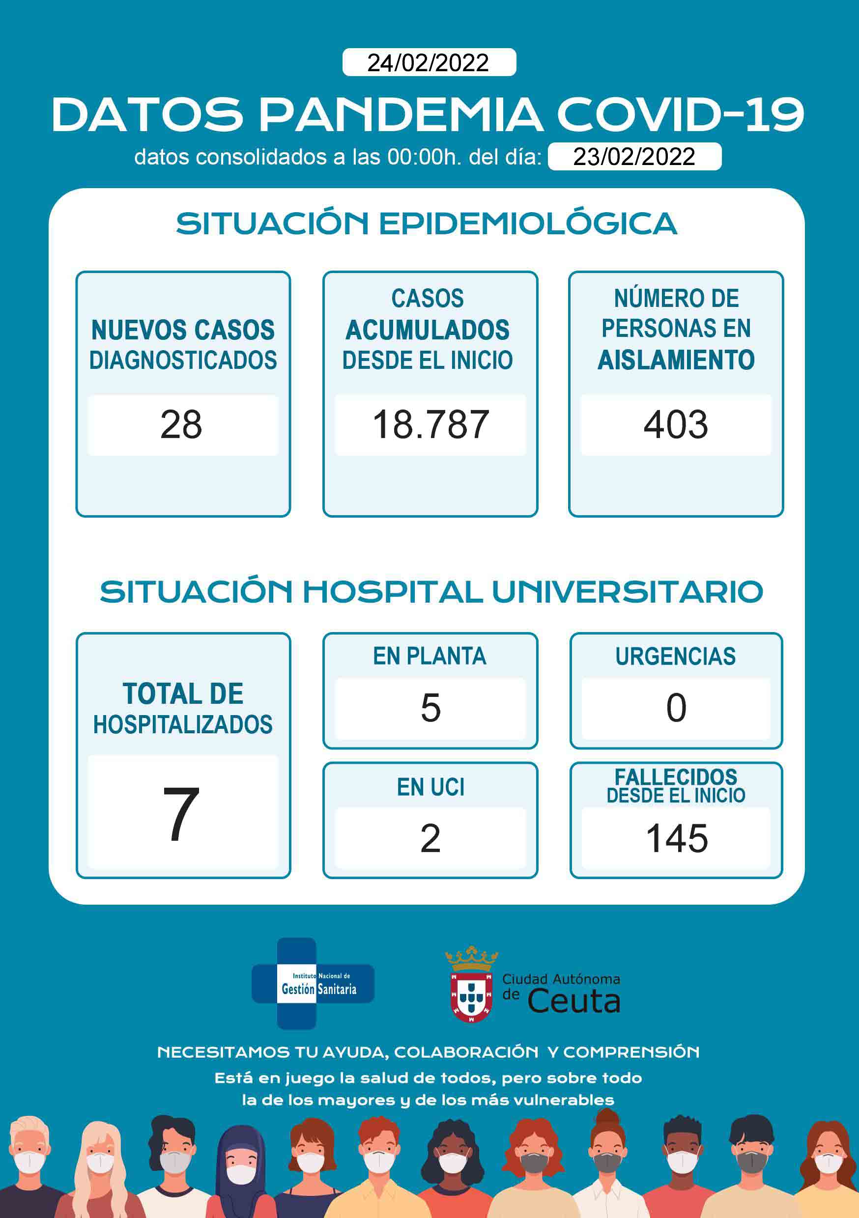 casos-coronavirus-240222